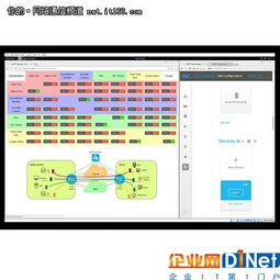 外媒評(píng)選 市場(chǎng)上最酷的10款SDN技術(shù)產(chǎn)品與軟件外包服務(wù)