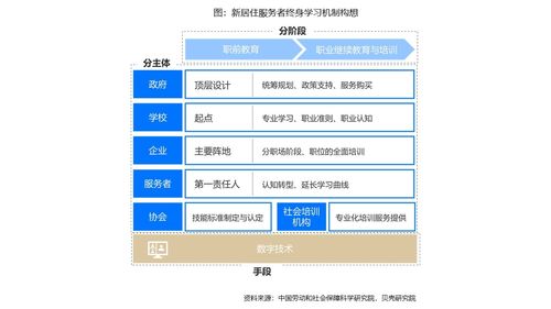 數字賦能居住服務 近九成從業者渴求技能升級，技術變革重塑行業生態